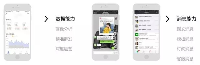 社交購物中,小程序如何助力企業(yè)實現(xiàn)商業(yè)轉(zhuǎn)化