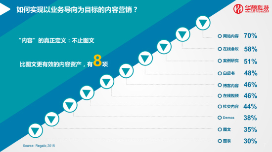 怎樣借助移動(dòng)社交的方法提高營銷效率