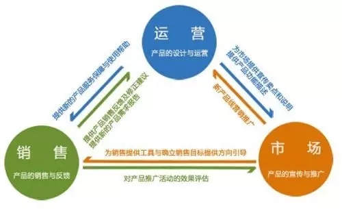 電商運(yùn)營如何制定活動(dòng)工作流程