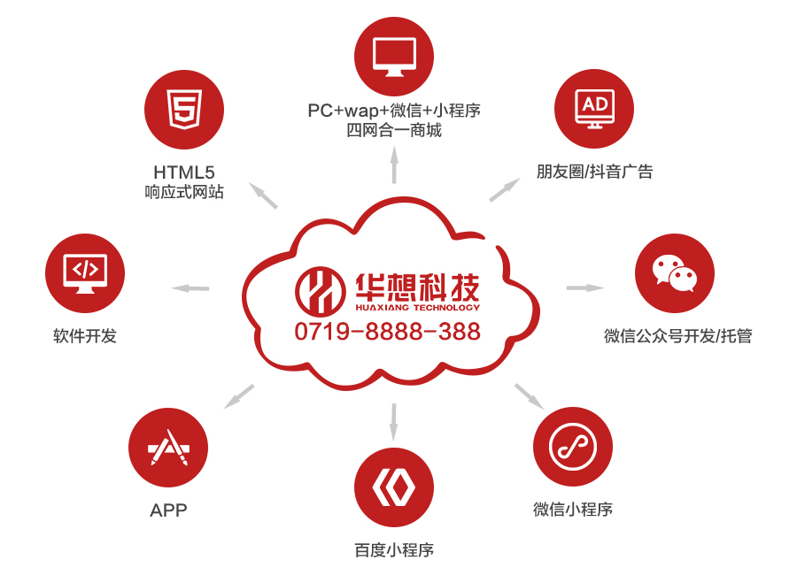 移動互聯網時代網站建設對企業的發展有什么價值？