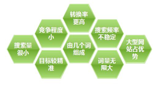 十堰網(wǎng)站建設(shè)選擇關(guān)鍵詞的六大要點盤點